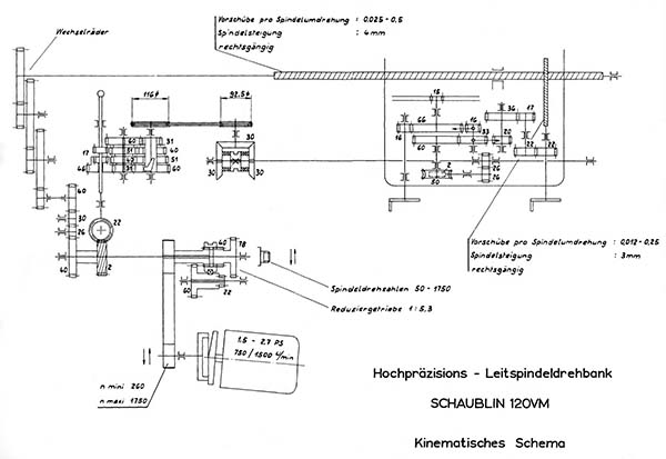Схема кінематична токарно-гвинторізного верстата Schaublin 120 vm